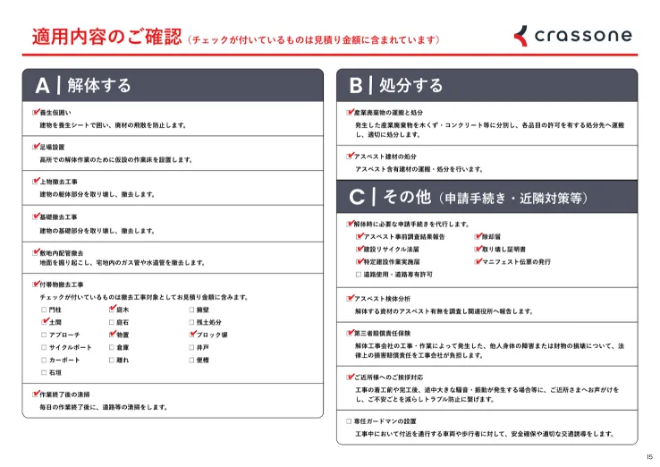 適用内容のチェックシート