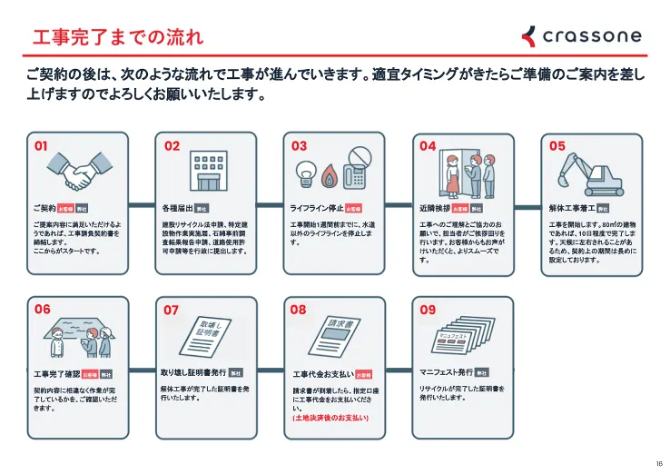 工事完了までの流れ確認シート